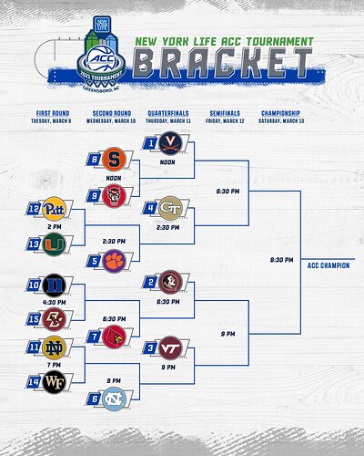 ACC 2021 Bracket