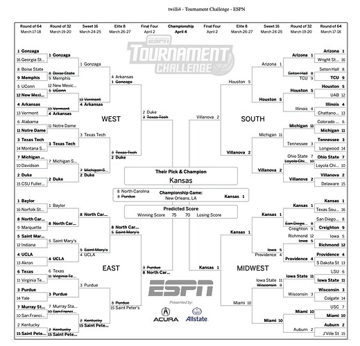 twilli4 - Tournament Challenge - ESPN