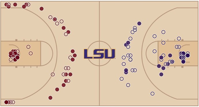 alabama shot selection