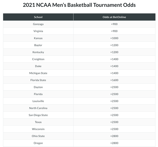 Screen Shot 2020-03-15 at 2.50.29 PM