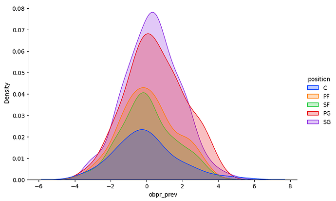 prev-obpr_position-density