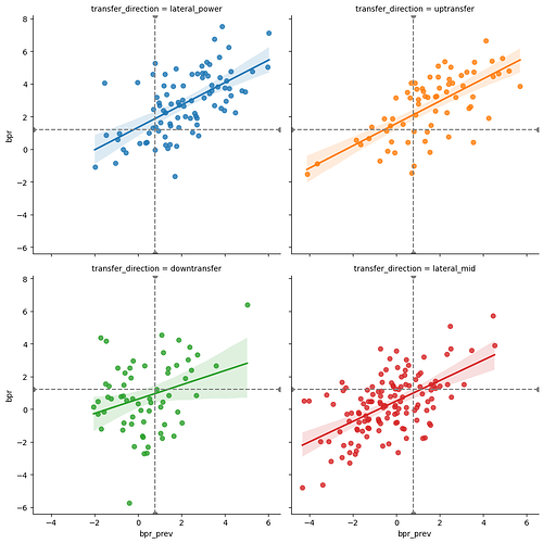 transfer-type-bpr-prev_scatter