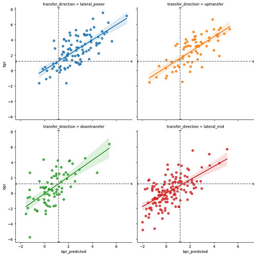 transfer-type-bpr-pred_scatter
