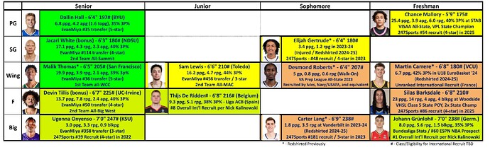roster