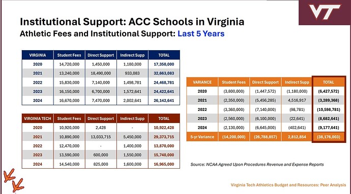 Screenshot_22-9-2025_133031_bov.vt.edu