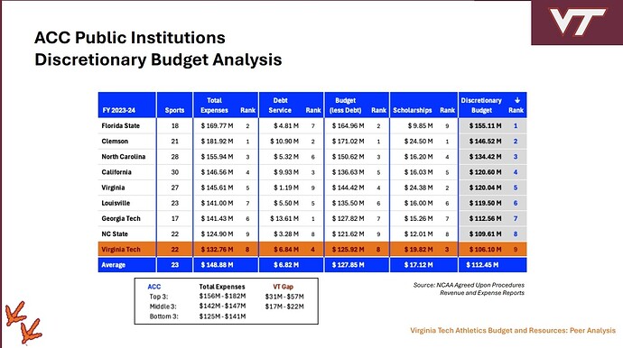 Screenshot_22-9-2025_132743_bov.vt.edu
