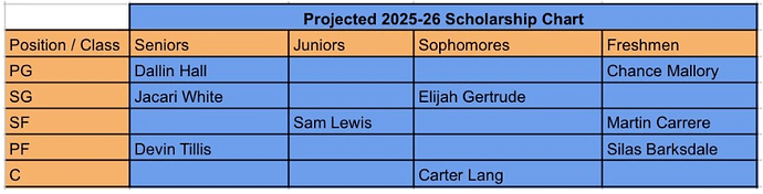 VMBB Roster 04.23.2025