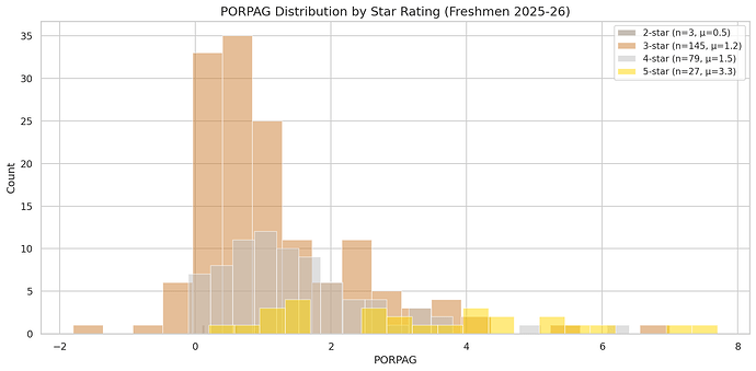 freshman_porpag_by_stars