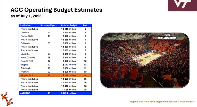 Screenshot_22-9-2025_132735_bov.vt.edu