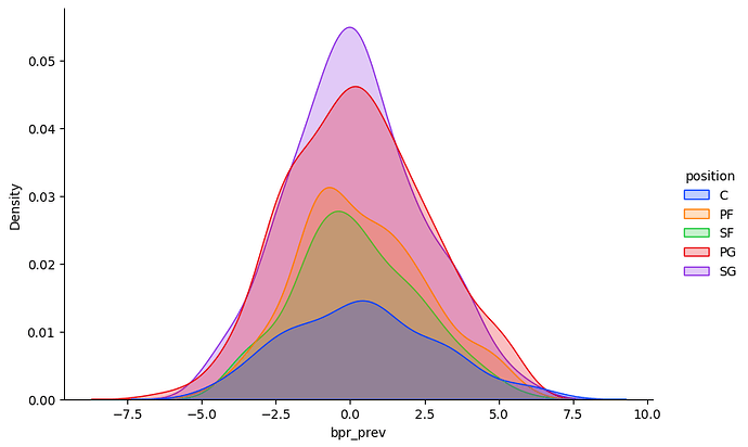 prev-bpr_density