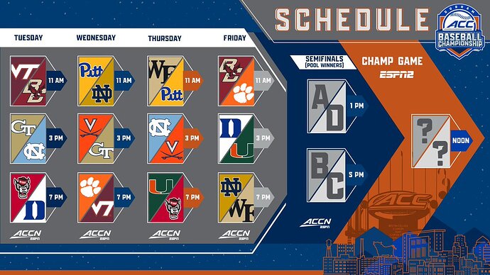 ACC Baseball Tourney