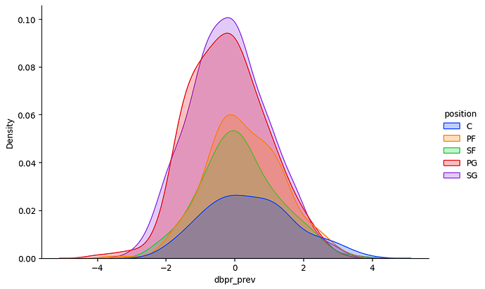 prev-dbpr_position-density