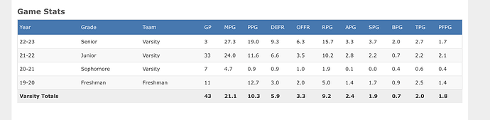 Screen Shot 2022-11-22 at 10.13.00 PM