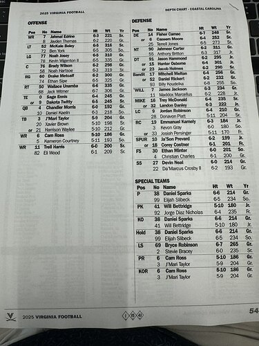 depth chart