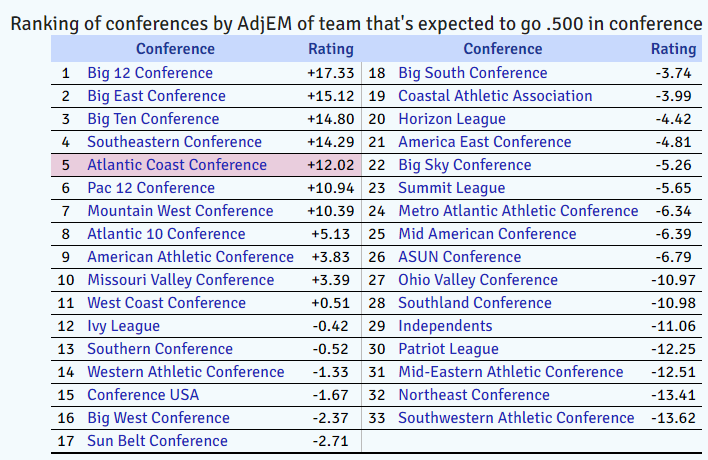 confstrength2024prepost